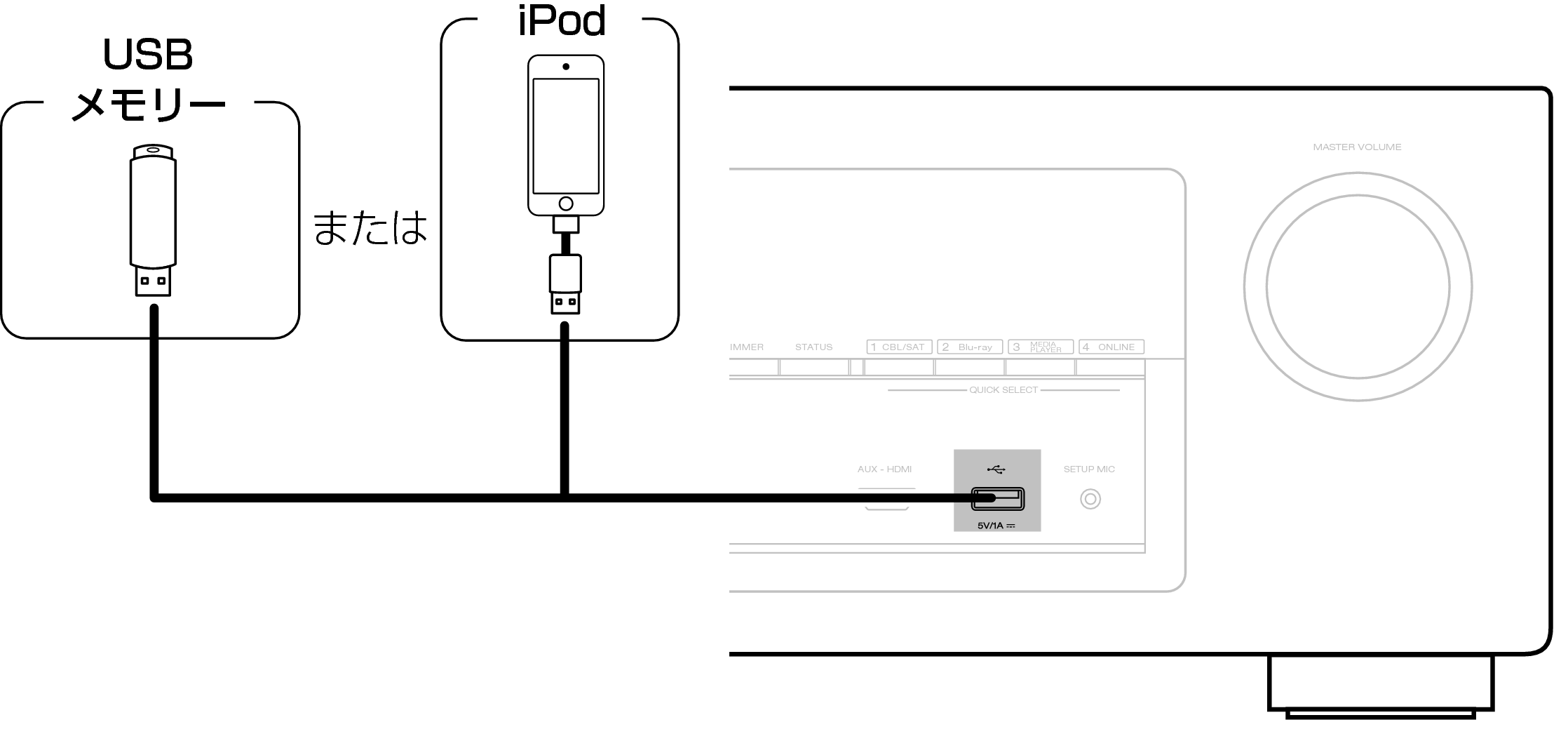 Conne USB Front AVRX2100WJP
